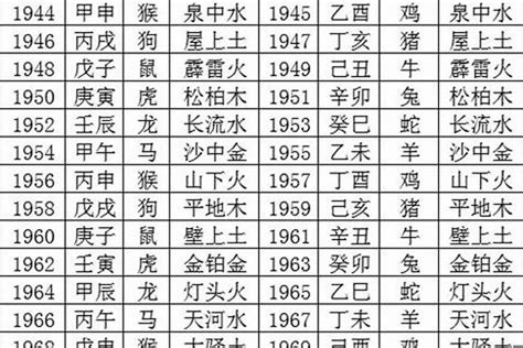 出生年份 五行|生辰八字查詢，生辰八字五行查詢，五行屬性查詢